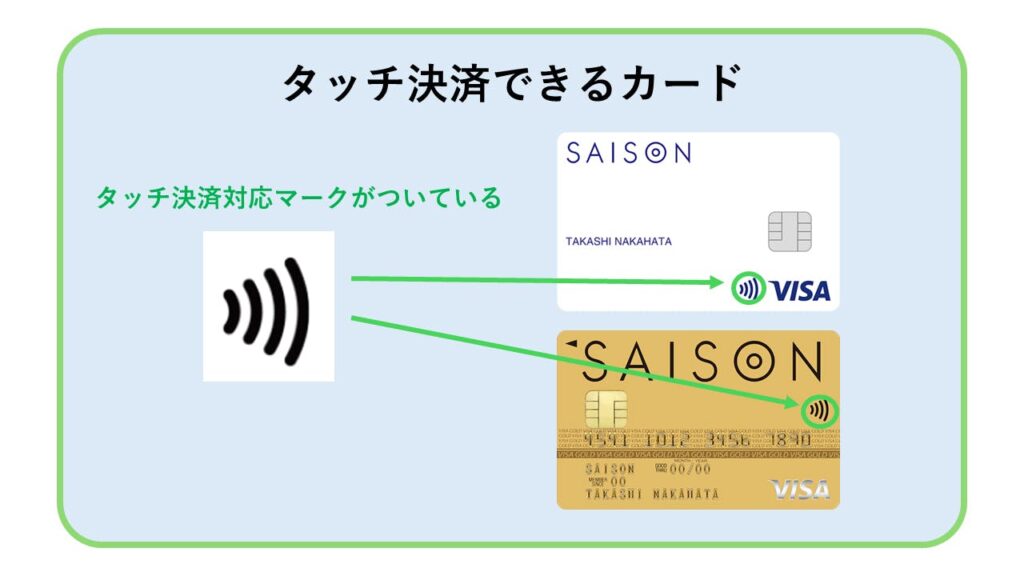 タッチ決済できるカードの外観。外部サイトより引用。
