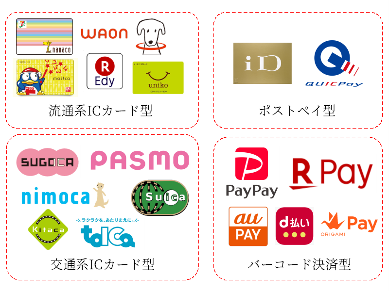電子マネー決済の種類。外部サイトより引用。