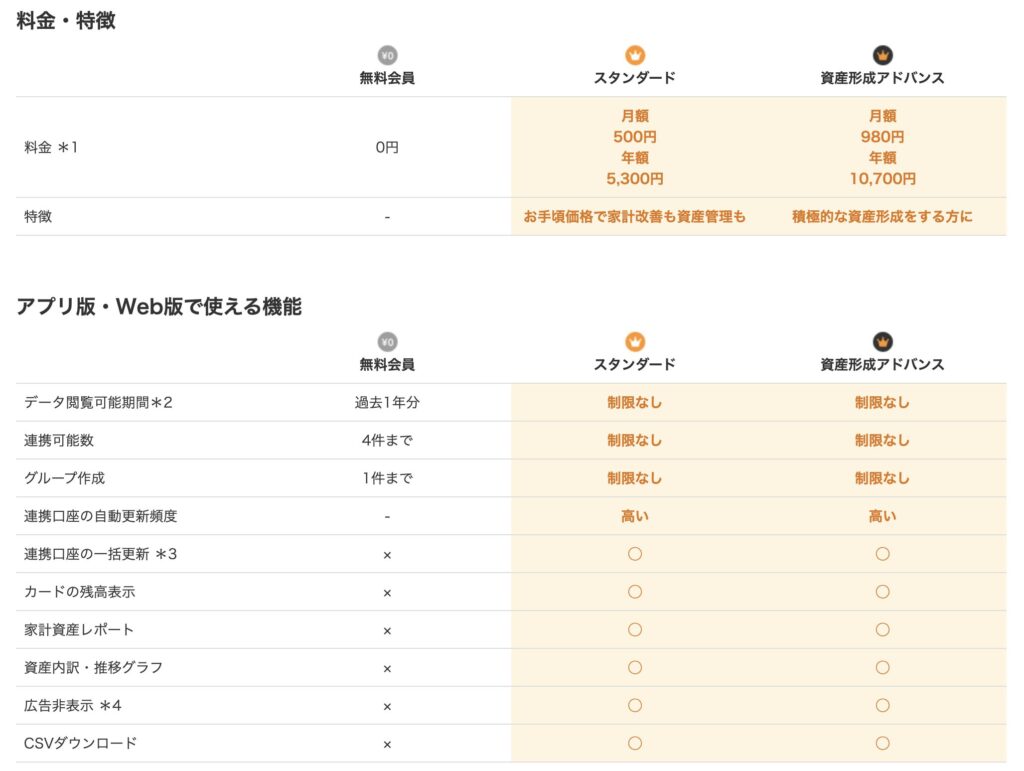 マネーフォワードMEのスクリーンショットその3